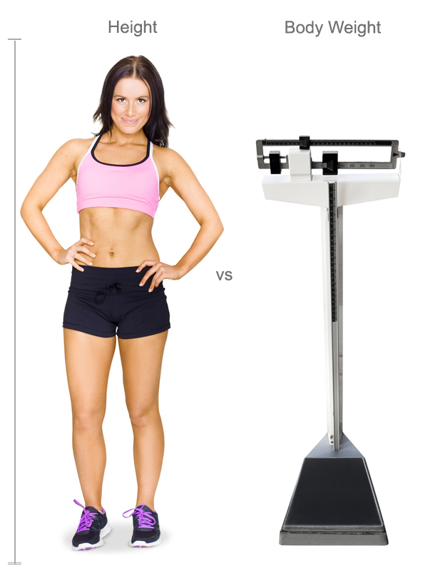 Height_vs_Body_Weight